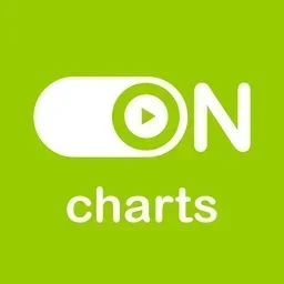 - 0 N - Charts on Radio — Germany logo