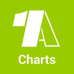 - 1 A - Charts von 1A Radio — Germany logo
